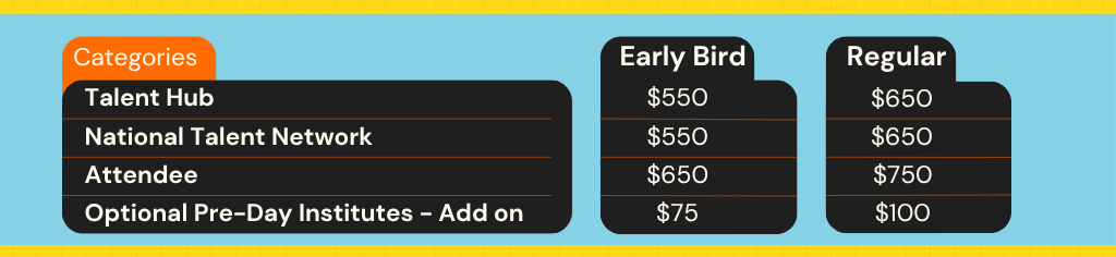 Cost breakdown for 2025 Convening